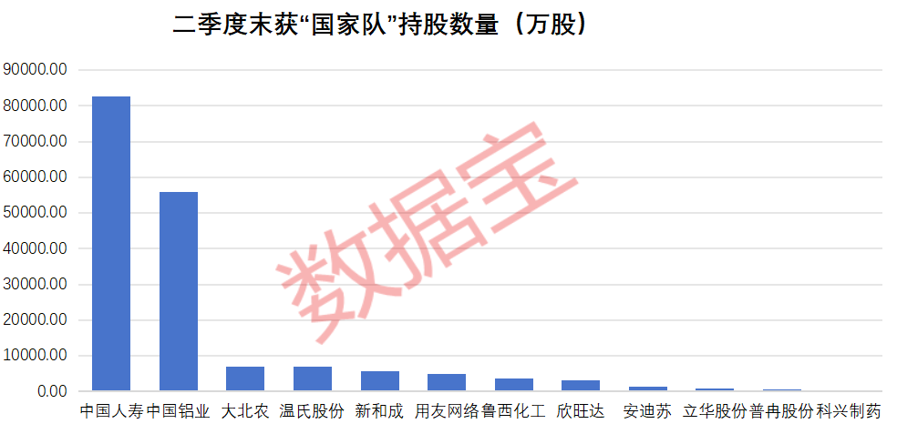 业绩为王！预测净利大幅上调超50%，更高从每股亏6分升至赚4.6毛，4股获“国家队” 新进增仓  第2张