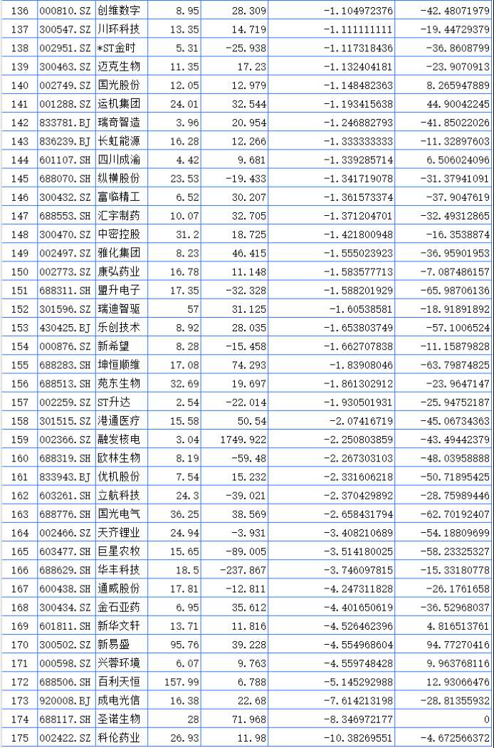 聚焦川渝板块 | 重庆路桥大涨23.37%领跑 海创药业列川股涨幅之一  第6张