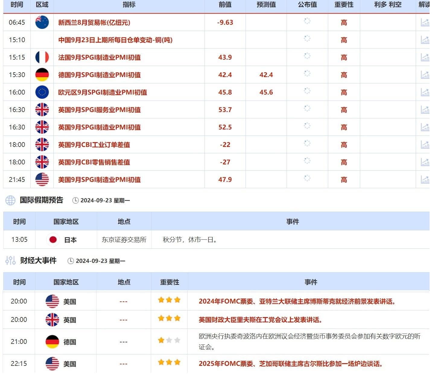 9月23日财经早餐：黎以冲突加剧黄金有良好支撑，澳洲联储本周料维稳  第2张