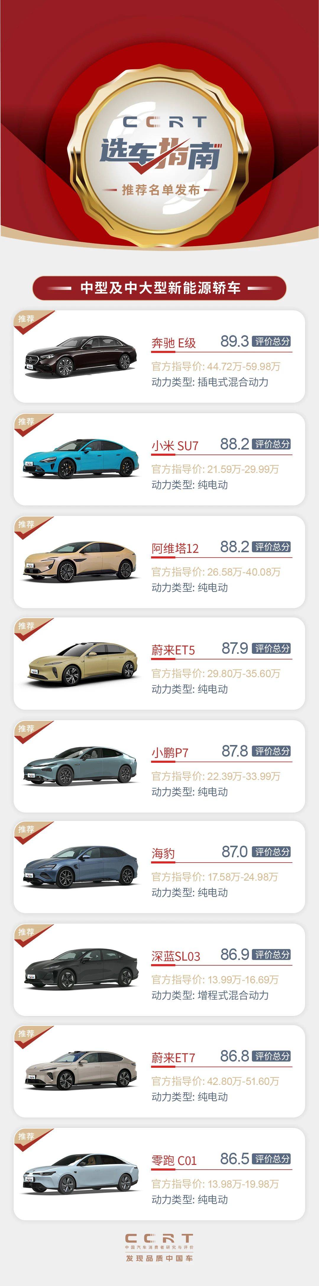 首期《CCRT选车指南》发布，9款推荐车型上榜  第2张