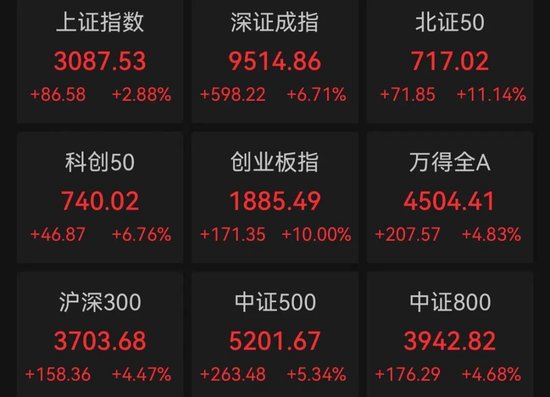 大排长队、 *** 打爆，开户激增！这项服务突然暂停，券商紧急发声  第4张