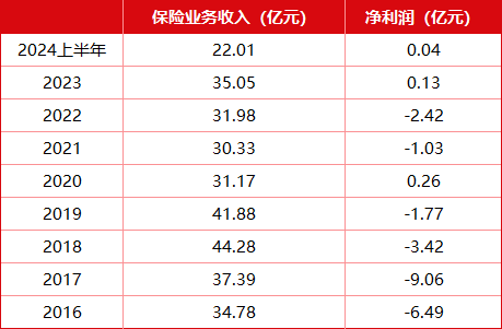 9年亏损24亿，缘起一场“担保”！？浙商财险新帅上任：“70后”蒋照辉内部晋升董事长  第3张