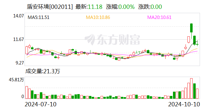 盾安环境：董事长辞职及补选非独立董事  第1张