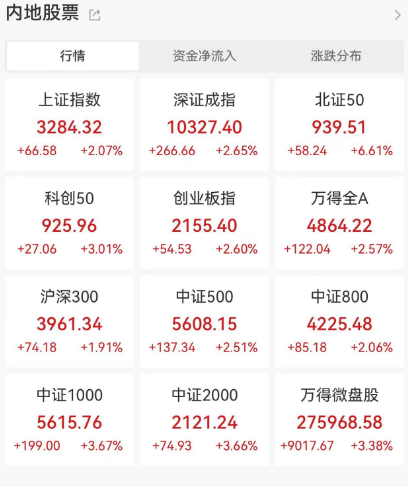 今天，大逆转！  第1张