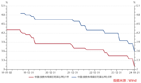 ETF日报：结合政策端表现， *** 对于提振国内居民消费需求的意愿强烈，电影、游戏等文化消费领域也有望受益  第1张