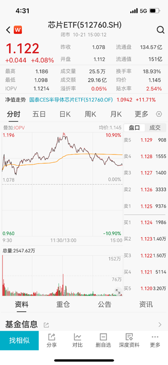 ETF日报：结合政策端表现， *** 对于提振国内居民消费需求的意愿强烈，电影、游戏等文化消费领域也有望受益  第2张