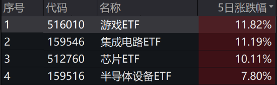 ETF日报：结合政策端表现， *** 对于提振国内居民消费需求的意愿强烈，电影、游戏等文化消费领域也有望受益  第3张