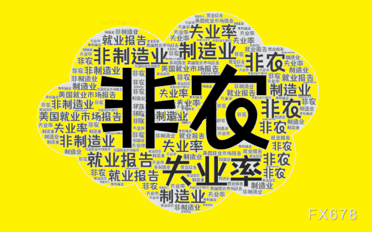 非农前瞻：美国大选前夕，五套预案“保驾护航”  第1张