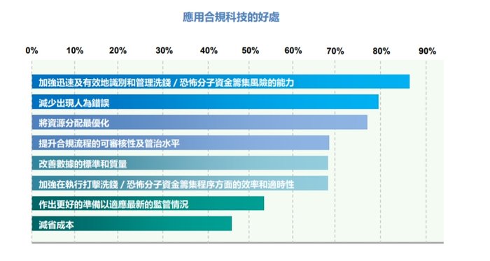 金融机构如何利用合规科技打击洗钱及 *** ，香港 *** 梁凤仪给出典型案例  第2张