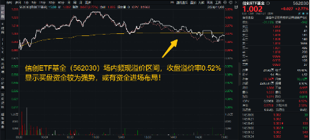 超150亿主力资金狂涌！信创ETF基金（562030）更高涨超5.6%斩获日线5连阳，机构：科技自主可控或将提速  第2张
