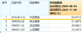 超150亿主力资金狂涌！信创ETF基金（562030）更高涨超5.6%斩获日线5连阳，机构：科技自主可控或将提速  第3张