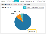 超150亿主力资金狂涌！信创ETF基金（562030）更高涨超5.6%斩获日线5连阳，机构：科技自主可控或将提速  第5张