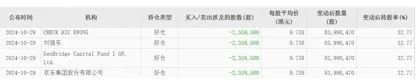 "网红大米"十月稻田：股价一度暴拉至100港元，员工离职率却高达57%  第2张