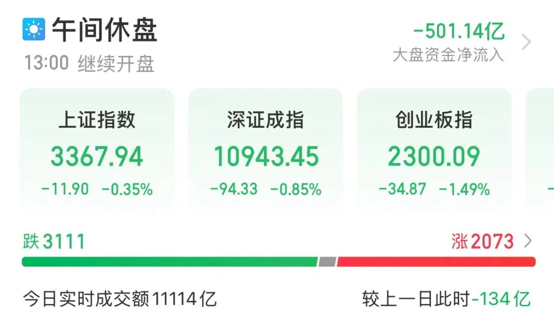 “20cm”涨停开板 主力出手近20亿元！这一板块利好不断  第1张