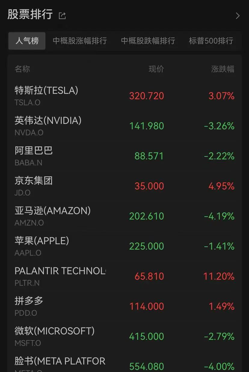 黄金创三年来更大周跌幅！特朗普又发布了一项新任命  第2张