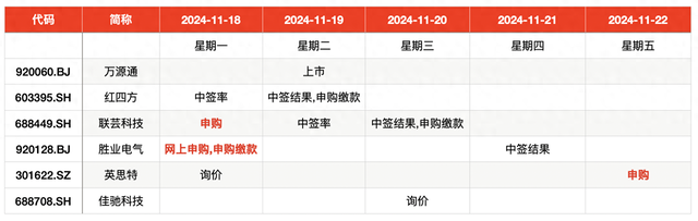 IPO周报｜本周3只新股申购，苹果、小米、华为供应商来了  第1张