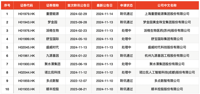 IPO周报｜本周3只新股申购，苹果、小米、华为供应商来了  第6张
