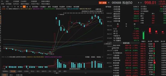 数日阴跌后，A股反弹！  第5张