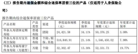 前三季度巨亏7.5亿！友邦系老将加盟 华泰人寿能否重振“小而美”风采？  第3张