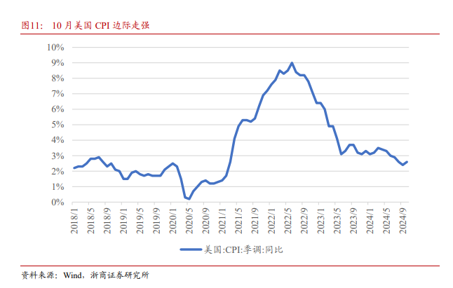 浙商证券：黄金为什么还能买？  第3张