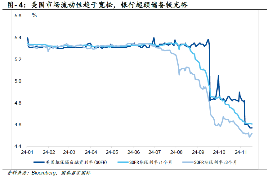 美债收益率见顶了吗？  第5张
