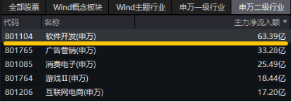 国家数据基础设施建设迎大消息！主力资金狂涌，大数据产业ETF（516700）一度涨逾1．7%，拓尔思20CM涨停  第2张