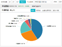国家数据基础设施建设迎大消息！主力资金狂涌，大数据产业ETF（516700）一度涨逾1．7%，拓尔思20CM涨停  第3张