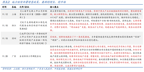 国盛宏观：2025年财政赤字率有望史上更高  第2张