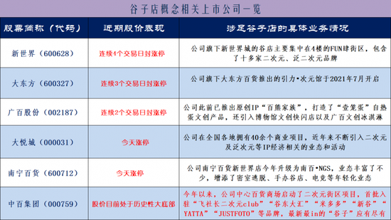 谷子经济概念持续受追捧：谁是领涨主线(附股)  第1张