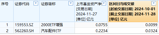 海富通基金旗下仅有2只迷你ETF，规模更大的也只有2234万元、日均成交额324万，海富通申报A500ETF你敢买吗？  第1张