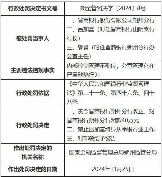 晋商银行朔州分行公章管理存在严重缺陷行为 时任山阴支行行长被禁业终身  第1张