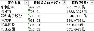 突破600亿港元！“国货彩妆之一股” IPO认购火热  第2张