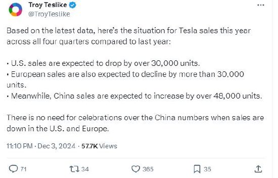 专家预测特斯拉今年全球销量将下滑，中国销量有望增长  第1张