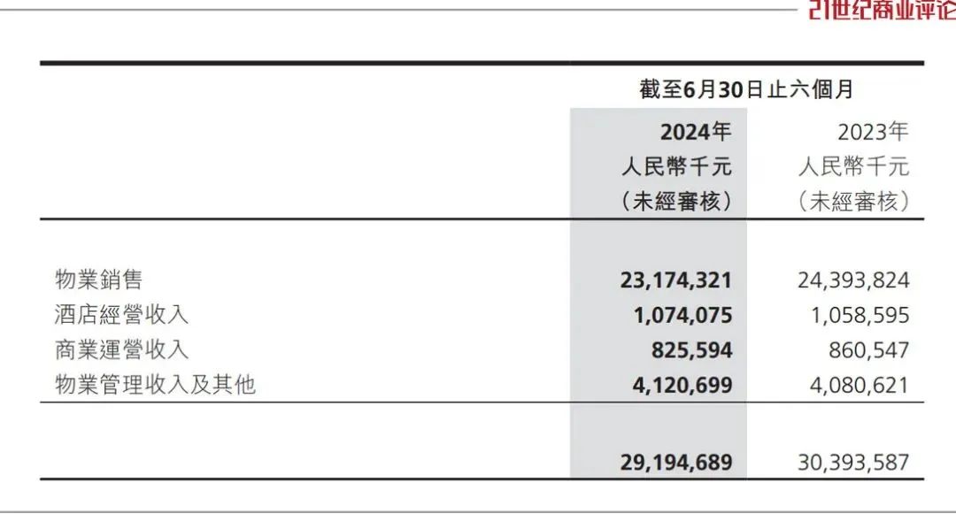世茂集团重组800亿债务  第8张