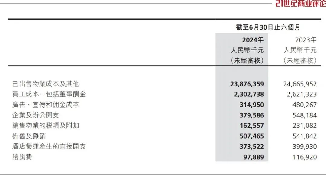 世茂集团重组800亿债务  第13张