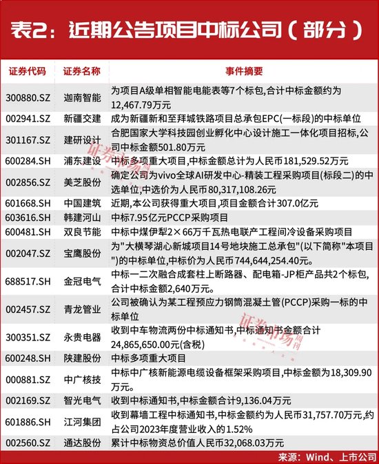 频频中标大单、大手笔布局机器人，这些公司第二轮主升浪正在开启！  第2张