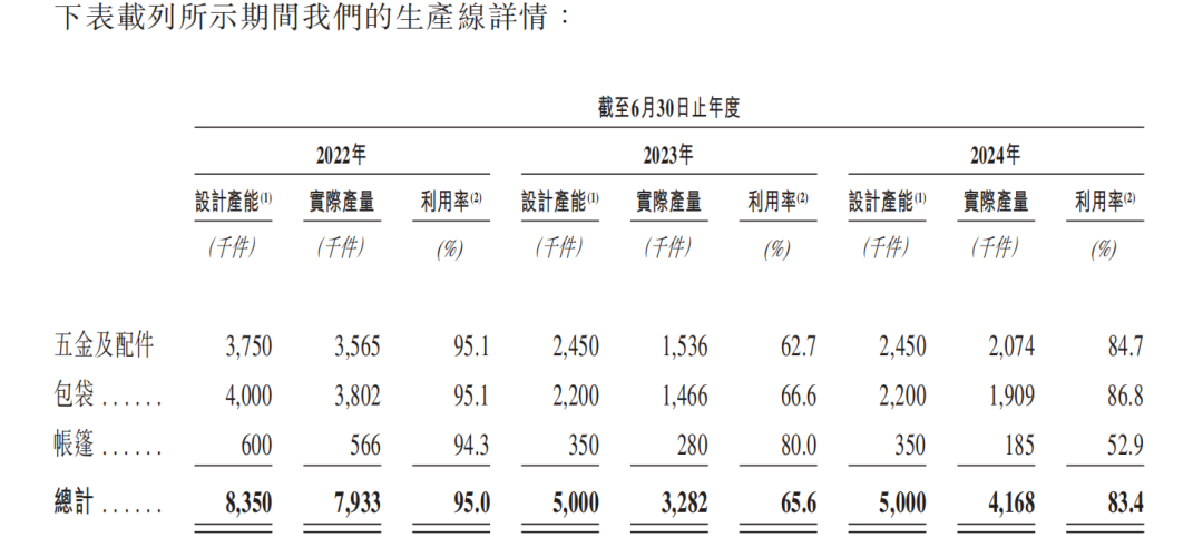 乐欣户外赴港IPO争做“钓鱼之一股”，二代操盘业绩连降、紧急分红给关联大客户  第2张