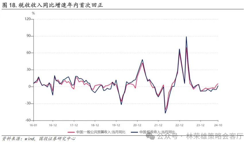 跨年行情启动了？微盘股到头没？  第6张