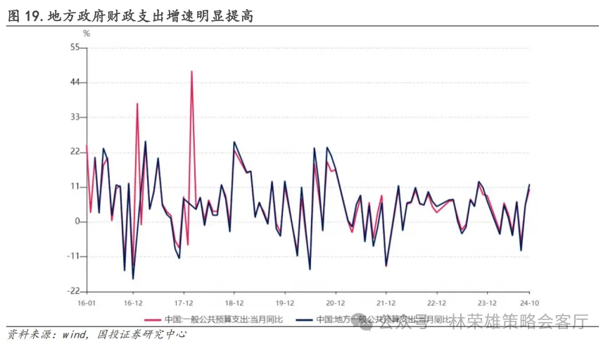 跨年行情启动了？微盘股到头没？  第7张
