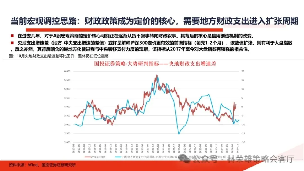 跨年行情启动了？微盘股到头没？  第8张