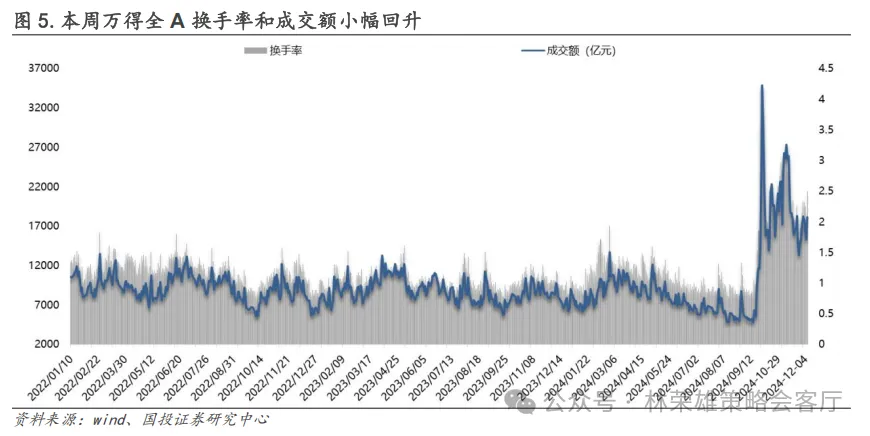 跨年行情启动了？微盘股到头没？  第9张