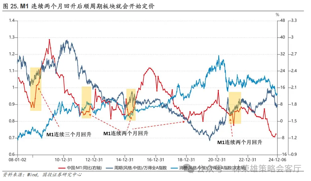 跨年行情启动了？微盘股到头没？  第10张