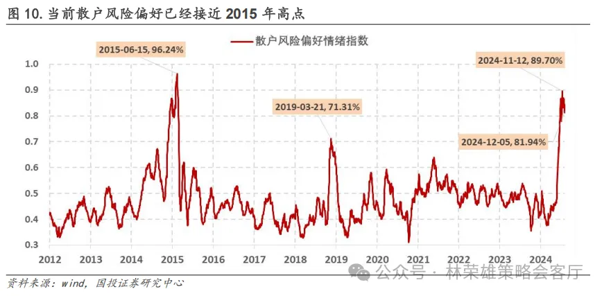 跨年行情启动了？微盘股到头没？  第11张