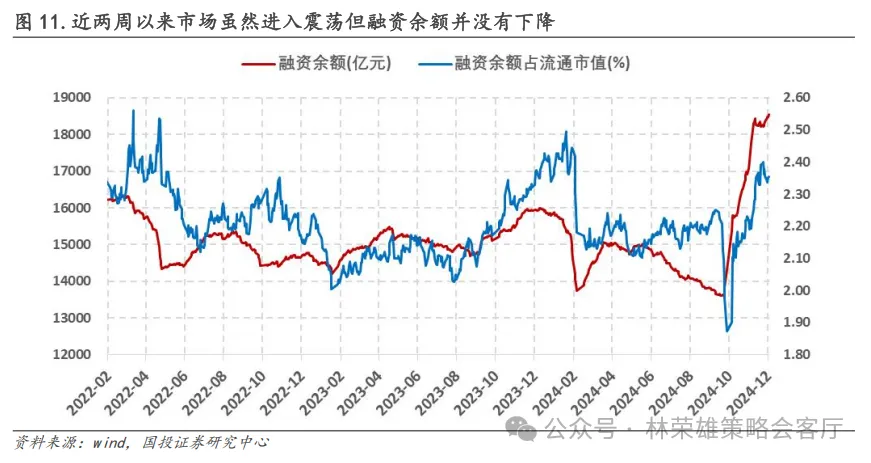 跨年行情启动了？微盘股到头没？  第12张