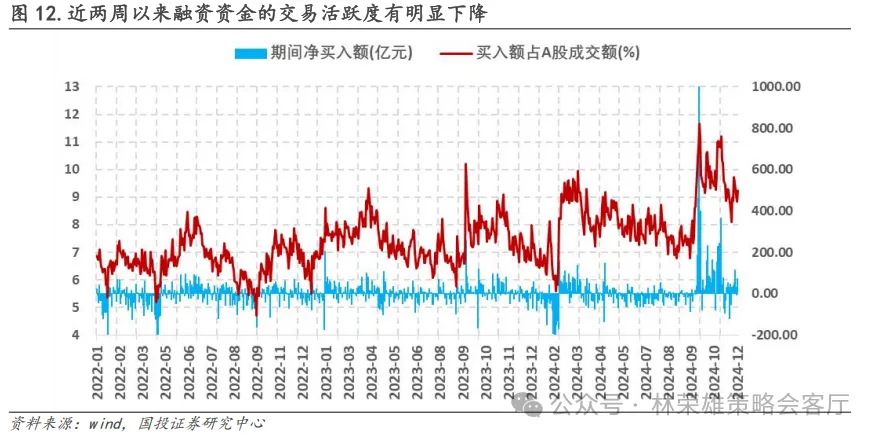 跨年行情启动了？微盘股到头没？  第13张