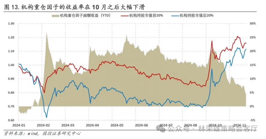 跨年行情启动了？微盘股到头没？  第14张