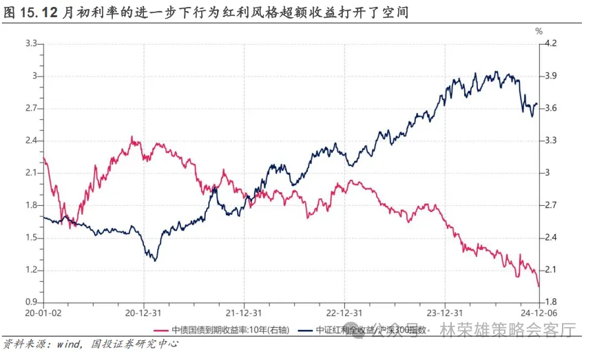 跨年行情启动了？微盘股到头没？  第16张