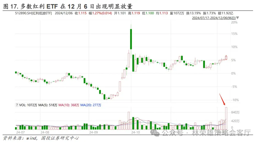 跨年行情启动了？微盘股到头没？  第18张