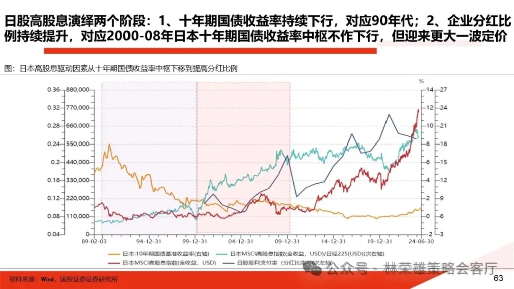 跨年行情启动了？微盘股到头没？  第19张