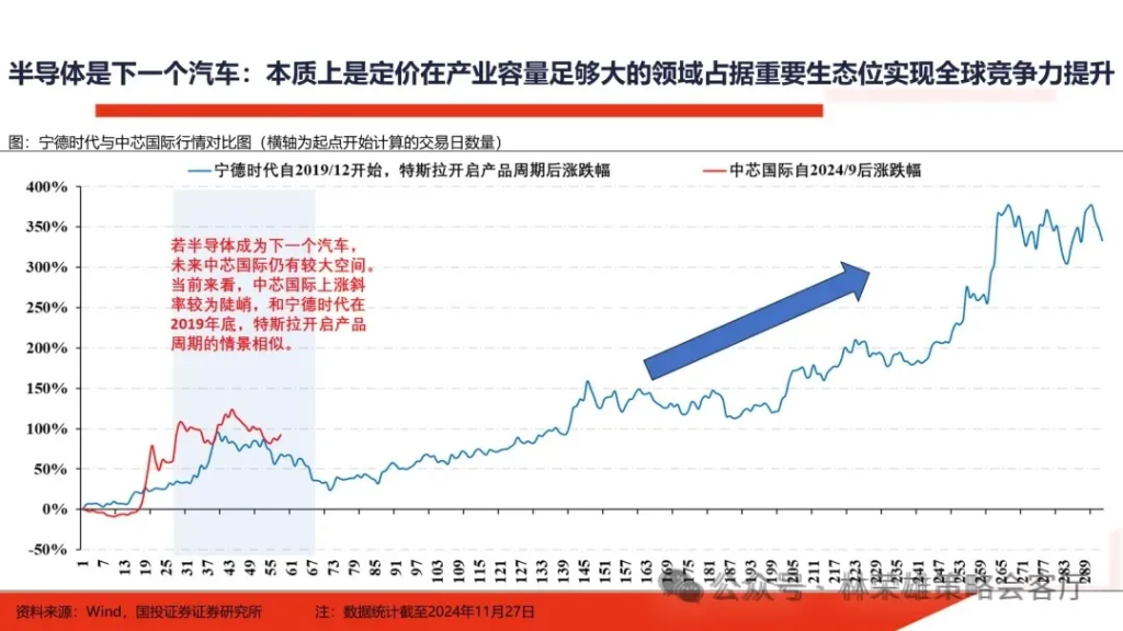 跨年行情启动了？微盘股到头没？  第23张